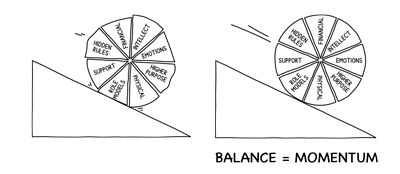 balance-momentum