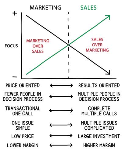 marketing-or-sales.jpg