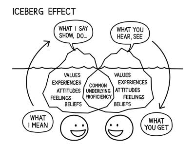 iceberg-effect-of-communication