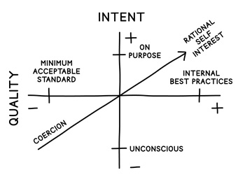 raising-standards-quality-vs-intent-grid