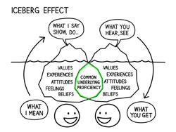 iceberg-effect-expectations